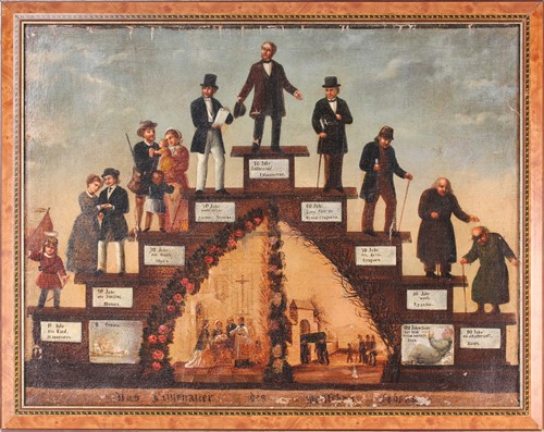 Lot 454 - 19th Century German school, The Step Ages of...