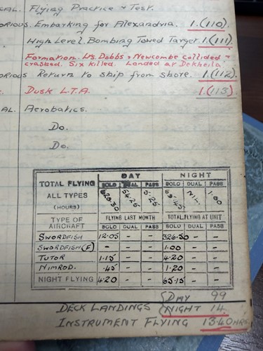 Lot 185 - A World War II DFC medal group awarded to...